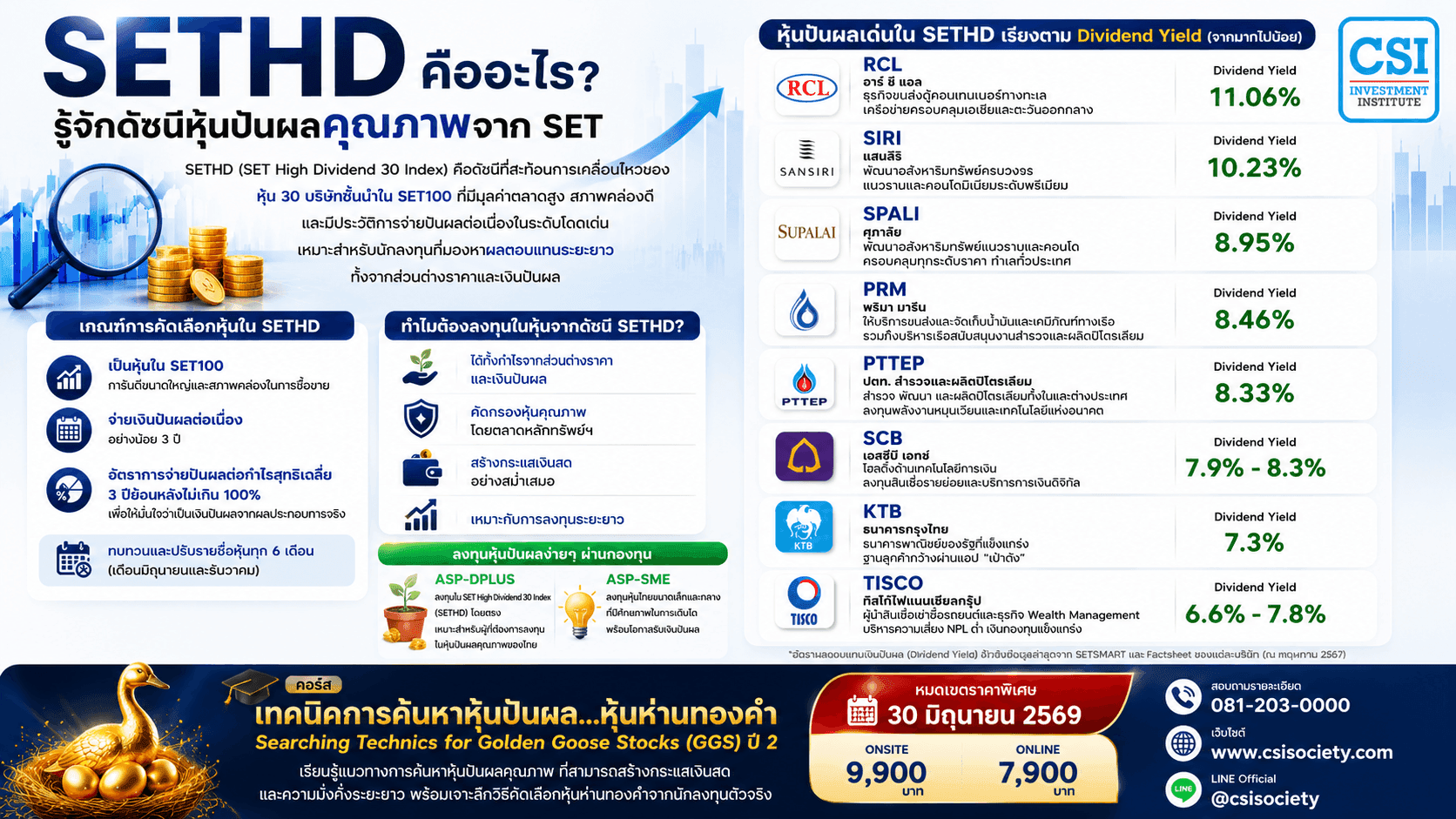 SETHD ดัชนีหุ้นปันผลคุณภาพ จุดเริ่มต้นขอ ...