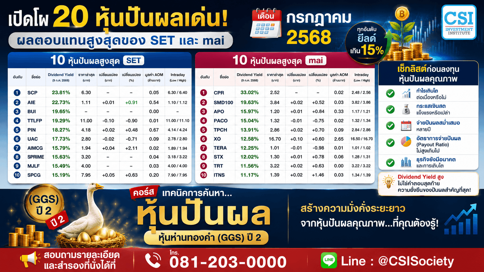 เปิดโผหุ้นปันผลสูงเดือนกรกฎาคม 2568 ผลตอ ...