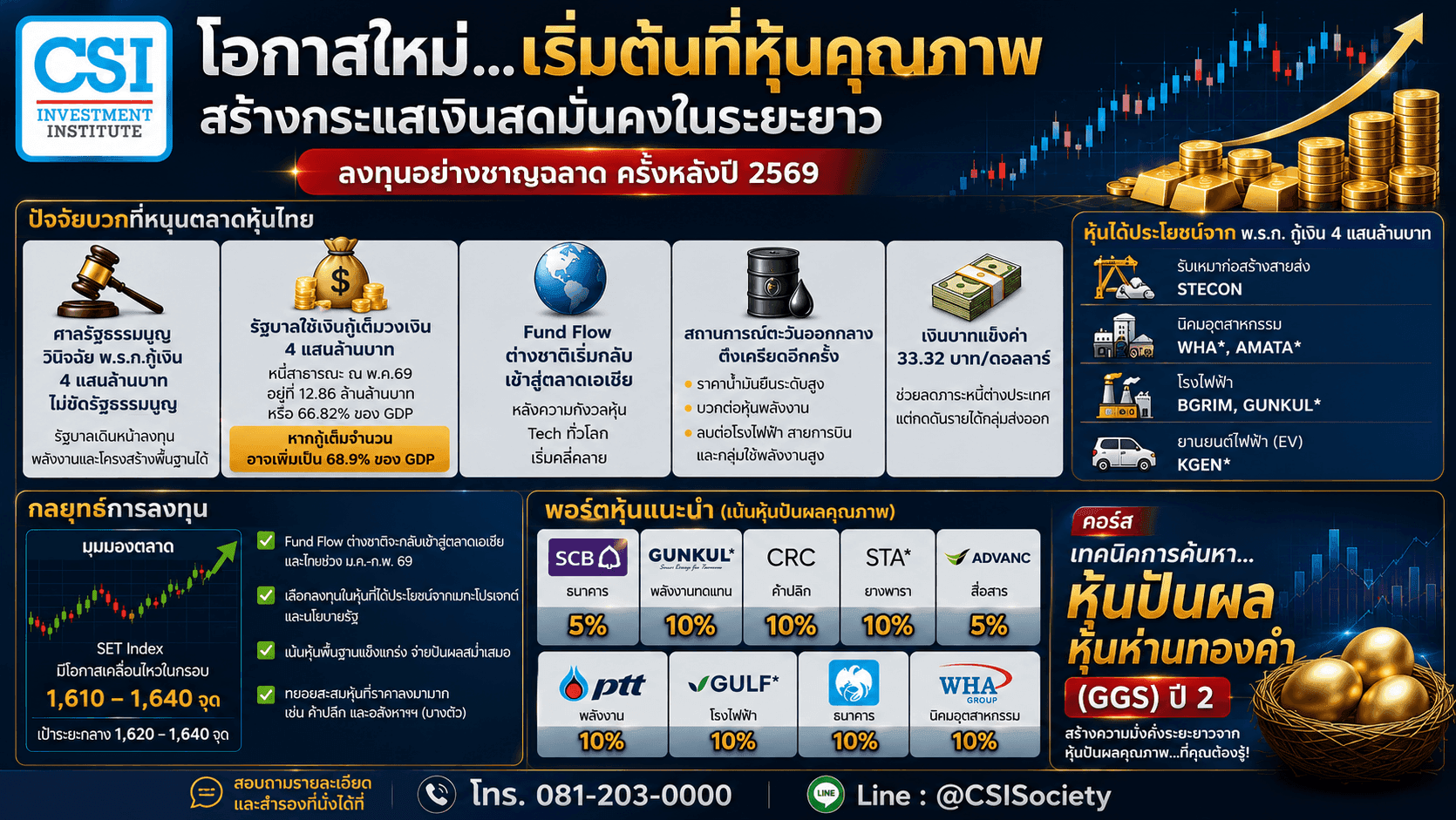 Fund Flow กำลังกลับมา? เปิดเกมลงทุนครึ่ง ...