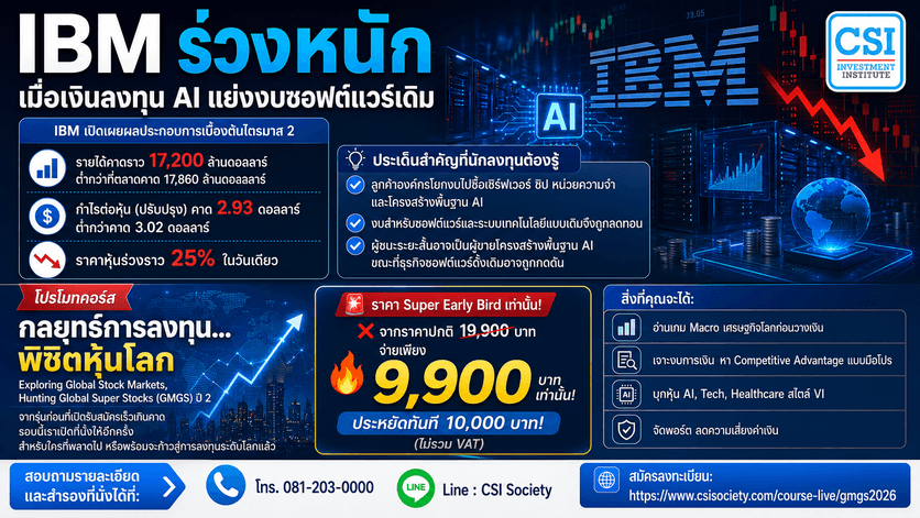 IBM ร่วงราว 25% เมื่อกระแส AI กำลังเปลี่ ...